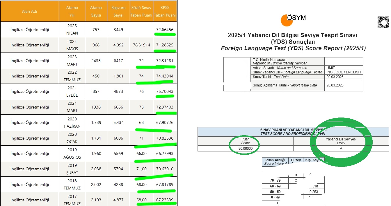 English Prowes in Official Exam Results